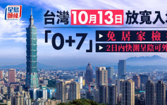 台灣10月13日起入境實施「0+7」 2日內快測呈陰可外出