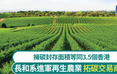 长和系藉长科进军再生农业 碳封存面积等同3.5个香港 开拓碳交易商机