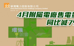 華潤電力836｜4月附屬電廠售電量同比減7%