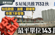 居屋2024︱新一期推5屋苑共逾7100伙 包括启德、油塘、东涌等 拟市价七折发售