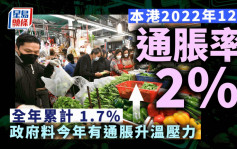 本港上月通胀按年升2% 政府：料今年有升温压力