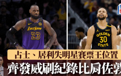 NBA｜勒邦占士、居利失明星賽票王位置 即齊發威刷紀錄比肩米高佐敦