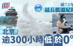 北京低於0℃逾300小時  破72年來最長低溫紀錄
