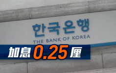 南韓加息0.25厘 符預期