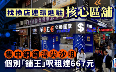 找換店連環進駐核心區舖 集中銅鑼灣尖沙咀 個別「舖王」呎租達667元