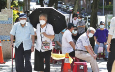 台灣新增187宗本土確診 再多21人不治