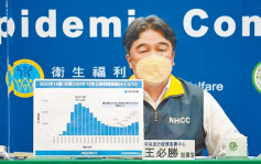 台湾报废三分一高端疫苗 王必胜指未升级接种量必然少