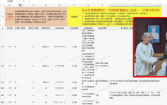 王星事件︱「星星回家計劃」錄逾千個案  騙徒乘機「搵食」被逼關停