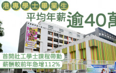 港专学士毕业生平均年薪逾40万 首开社工学士课程带动 薪酬较前年急增112%