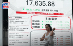 港股收市｜人行突減息 恒指升218點 ATMX齊領軍 小米急升4% 分析料後市仍橫行