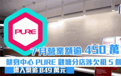 健身中心PURE观塘分店涉欠租5个月 遭入禀追849万元 揭PURE七月营业额逾450万