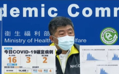 台灣新增16宗本土確診 再多2人死亡