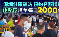 入境深圳健康驛站預約名額 12.9起增至每日2000個