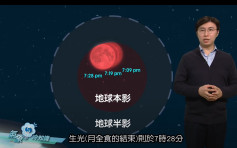 市民東南方利看月全食 天文台料雲間賞超級月亮