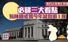 追月之夜撞正美国议息 必睇三大看点 点阵图或揭今年减息逾1厘