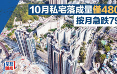 10月私宅落成量僅480伙 按月急跌79%