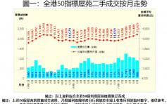 利嘉阁：50指标屋苑楼价破顶  超上次顶峰0.2%