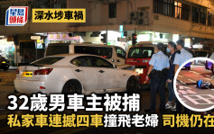 深水埗車禍｜32歲男車主被捕  私家車連撼四車撞飛老婦  司機仍在逃