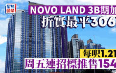 NOVO LAND 3B期突加推 折實最平306萬 每呎1.21萬 周五開賣154伙