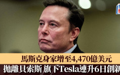 马斯克身家增至4,470亿美元 抛离贝索斯成全球第一人 旗下Tesla连升6日创新高