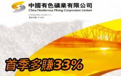 中国有色矿业1258｜首季多赚33%至1亿美元