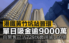 港铁黄竹坑站晋环 单日吸金逾9000万 自开售已沽729伙套现逾150亿