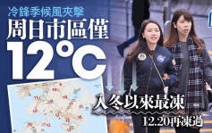 天气｜冷锋季候风夹撃 12.17最低气温仅12°C 本港入冬以来最冻