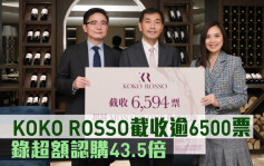 热辣新盘放送｜KOKO ROSSO截收逾6500票 录超额认购43.5倍