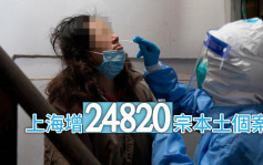 上海增24820宗本土個案 86%屬無症狀感染