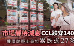 市场静待减息 二手续拉锯 CCL跌穿140点 楼价较历史高位累跌逾27%