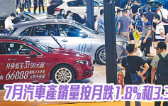 中汽协｜7月汽车产销量按月跌1.8%和3.3%