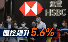 汇控005｜飙升5.6% 中期税前盈利倒退15% 胜预期