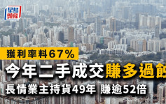 今年二手成交「賺多過蝕」 獲利率料67% 長情業主持貨49年 賺逾52倍