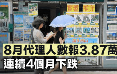 8月代理人數報3.87萬 連續4個月下跌