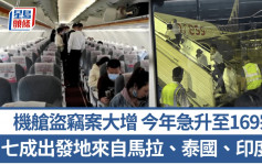 机舱老鼠︱今年头10个月169宗机舱盗窃案 涉逾430万 七成属东南亚抵港航线