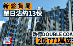 新盤單日沽約13伙 啟德DOUBLE COAST2房戶771萬成交