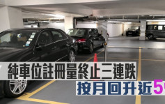 研究報告｜純車位註冊量終止三連跌 按月回升近5%