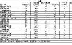 【失守(确诊)屋苑】新港城高层户965万沽