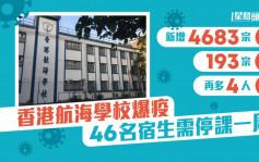 疫情｜新增4683宗確診再多4人離世 香港航海學校爆疫46名宿生需停課一周