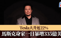 Tesla大升近22% 馬斯克身家一日暴增335億美元