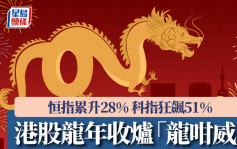 港股龍年收爐「龍咁威」 恒指累升28% 科指狂飆51% 小米成最佳表現藍籌