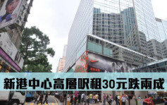 最新工商鋪租務直擊│新港中心高層呎租30元跌兩成