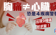 胸痛未必是心臟病！醫生揭恐是4大病警號 出現2種痛即求醫