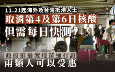 11.21起海外及台湾抵港人士取消第4及第6日核酸 将推过渡疫苗通行证