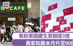 國慶黃金周｜餐飲業10.1生意額達3億 黃家和冀本月總生意額達90億 貼近疫前水平