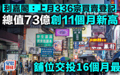 利嘉閣：上月336宗買賣登記 總值73億創11個月新高 舖位交投16個月最旺