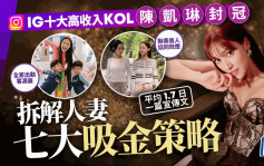 陳凱琳膺IG最高收入KOL   頭10位人妻佔半  拆解人妻7大吸金策略