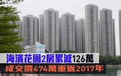 低市價成交｜海濱花園2房累減126萬 成交價474萬重返2017年