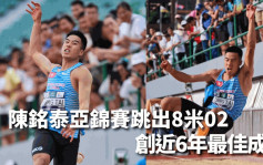 田徑｜陳銘泰亞錦賽跳出8米02 程小雅周日壓軸登場