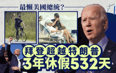 最懶美國總統之一？ 81歲拜登休假532日 相等於打工仔48年假期